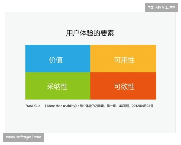 服务评价体系引入用户满意度指标,导向用户体验优化 服务评价体系引入用户满意度指标,导向用户体验优化