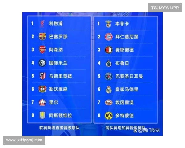 欧冠淘汰赛附加赛次回合赛程确定，八场对决决定十六强席位