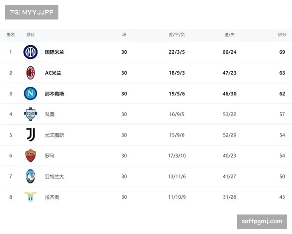 意甲联赛积分规则详解，同分情况下排名依据